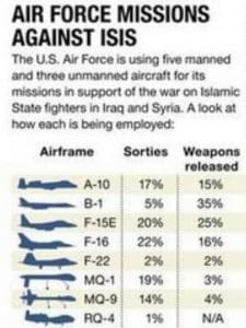 Air-Force-Miission-Against-ISIS