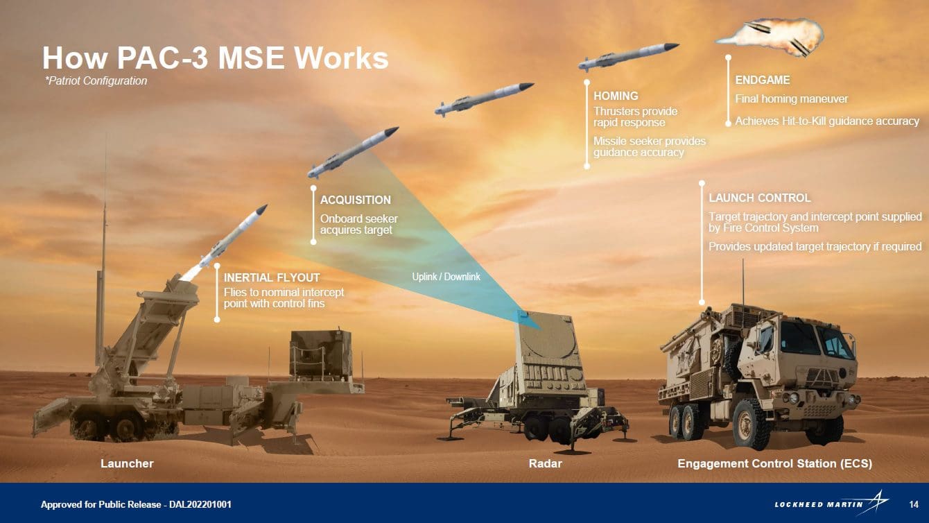 Lockheed Martin incrementa la producción de sus sistemas M142 HIMARS ...