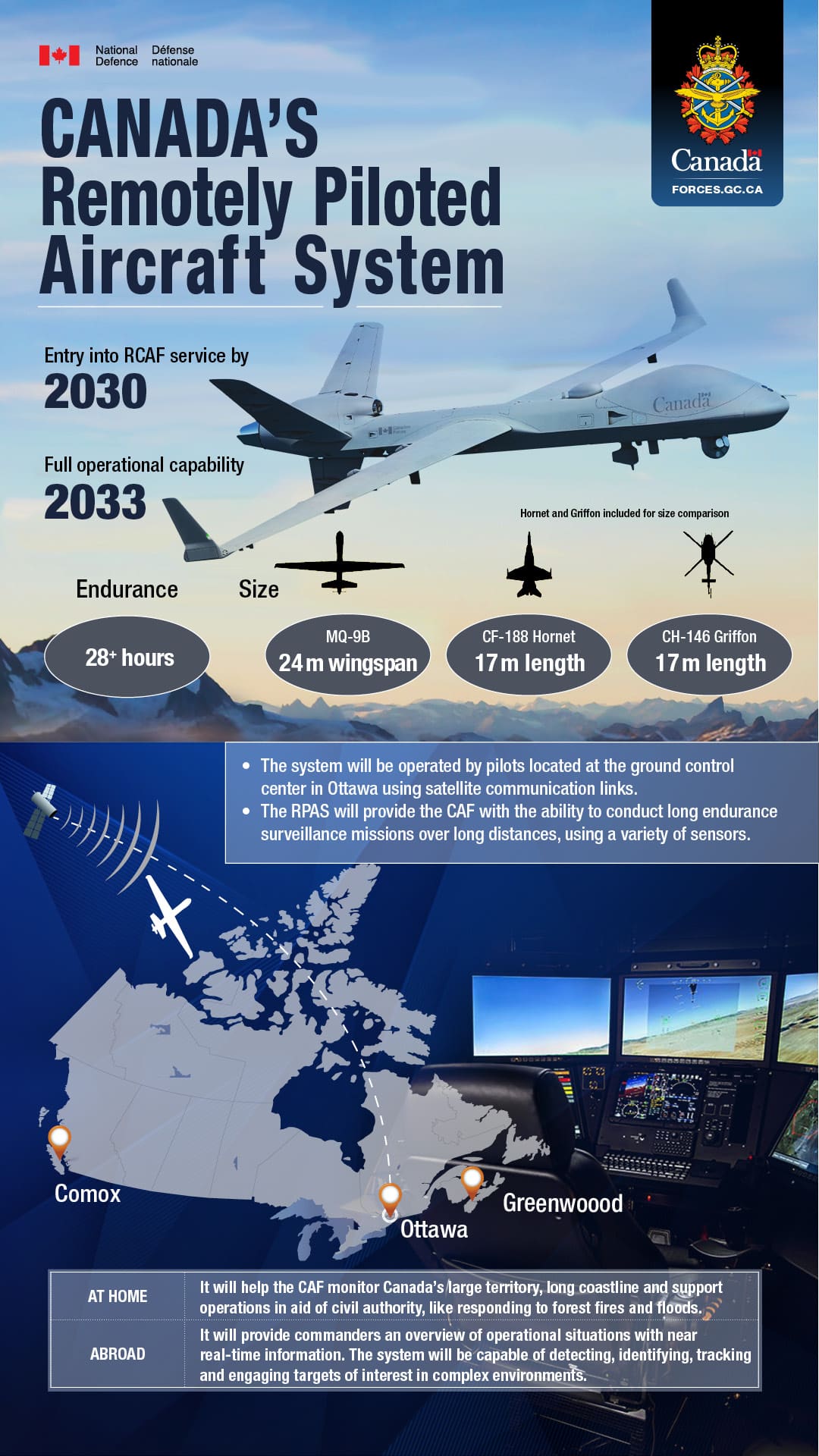 El Gobierno De Canadá Confirma La Compra De Nuevos Vehículos Aéreos No ...